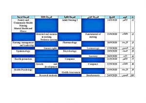 Read more about the article جدول الامتحانات النهائية للفصل الدراسي الاول للعام الدراسي ٢٠١٩-٢٠٢٠