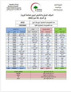 Read more about the article الموقف الوبائي