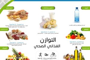 Read more about the article التوازن الغذائي الصحي