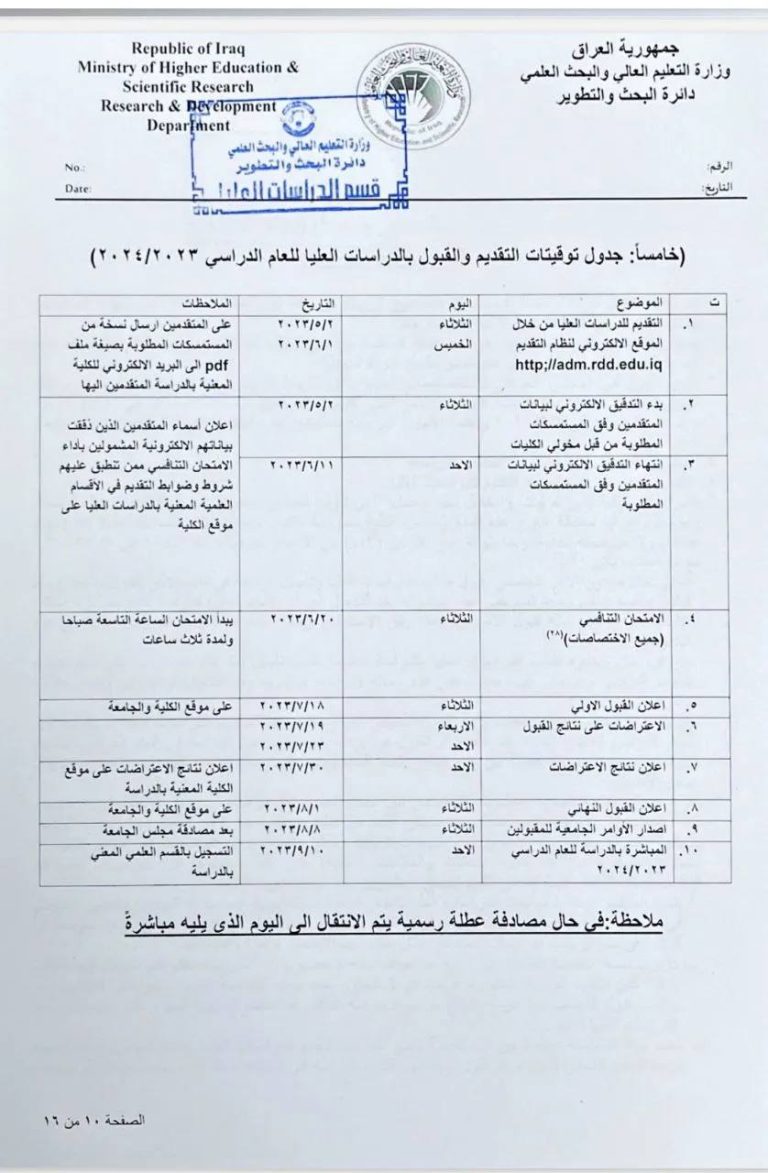 جدول توقيتات التقديم والقبول بالدراسات العليا للعام الدراسي 2023-2024