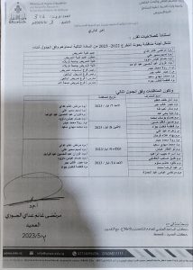 Read more about the article مشاركة تدريسيين من كلية التمريض بلجنة مناقشة بحوث تخرج طلبة جامعة وارث الأنبياء (ع)